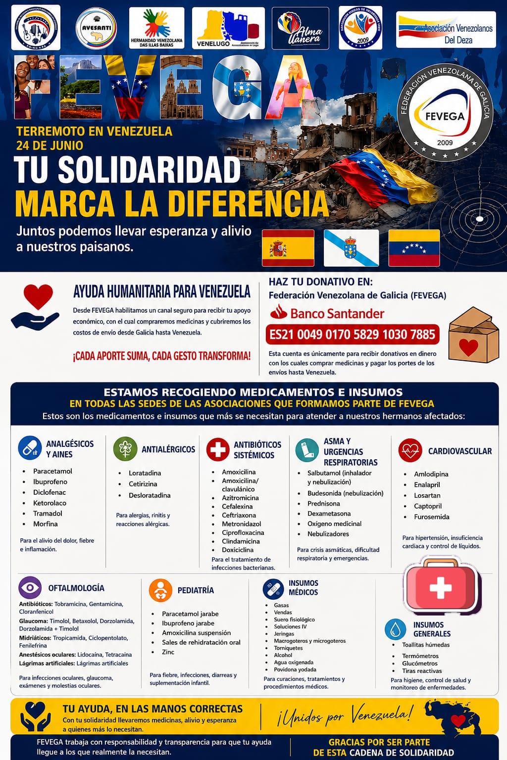 fevega ayuda humanitaria venezuela 